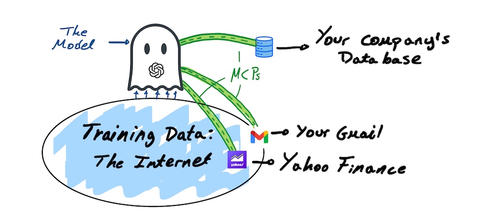 Diagram showing how MCP connects AI models to external applications